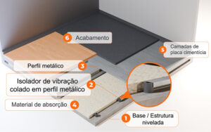 Piso Leve Vibtech | Manual de Instalação